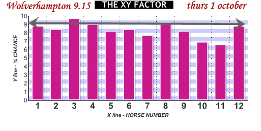 HID XY Factor