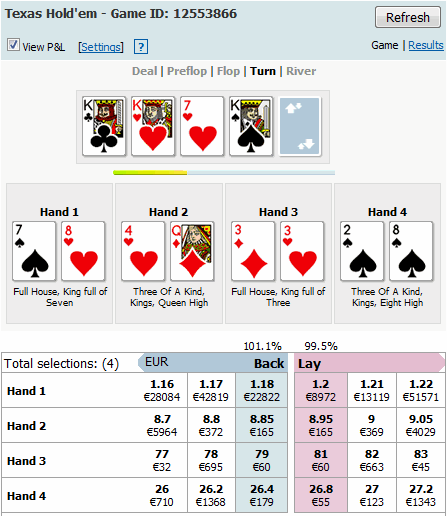 Trading Exchange Games in Betfair: X-holdem