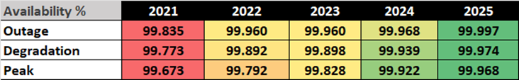 2025 Availibity.png