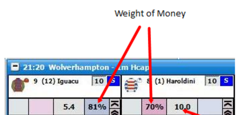 Sports trading indicators