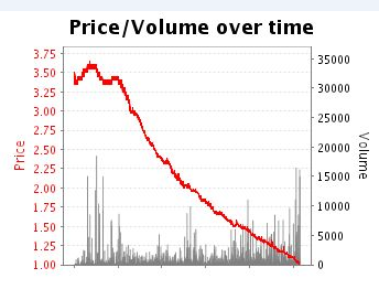 Match Odds