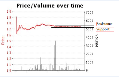 Traderline graph 1.PNG
