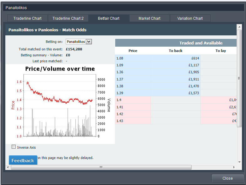 Traderline graph 2.PNG