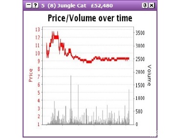 really make money on betfair