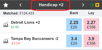 Goal line hcap.png