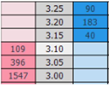 Betfair trading indicators