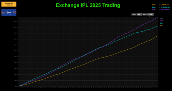 IPL Exchange Graph.png