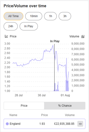 New market graphs.png