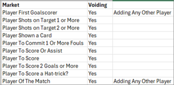 Team news void.png
