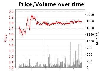 Betfair trading indicators