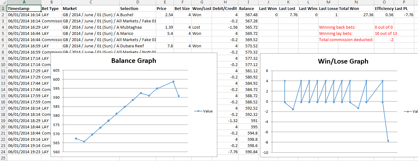 stat betfair stat betfair