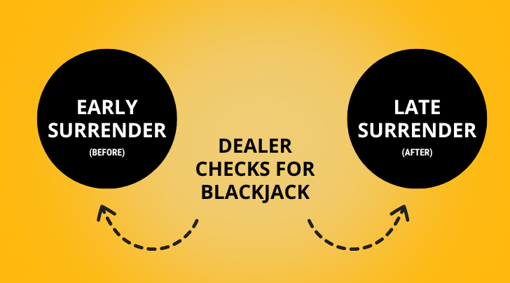 blackjack surrender types.png