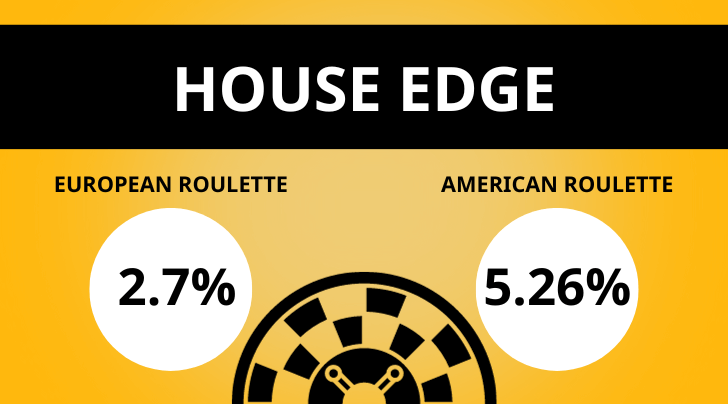 european vs american roulette house edge.png