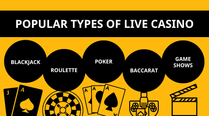 popular types of live casino.png