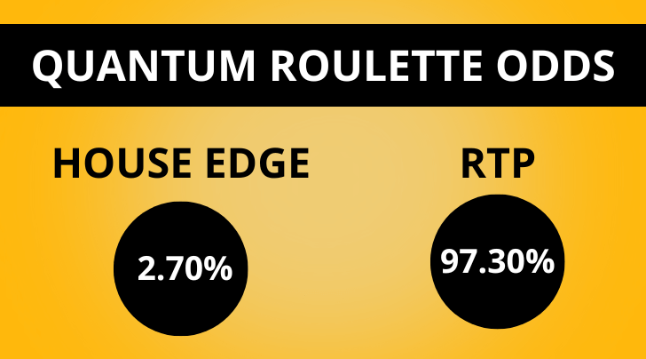 quantum roulette odds.png