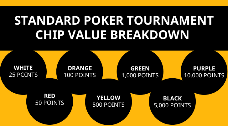 what are poker chip values.png