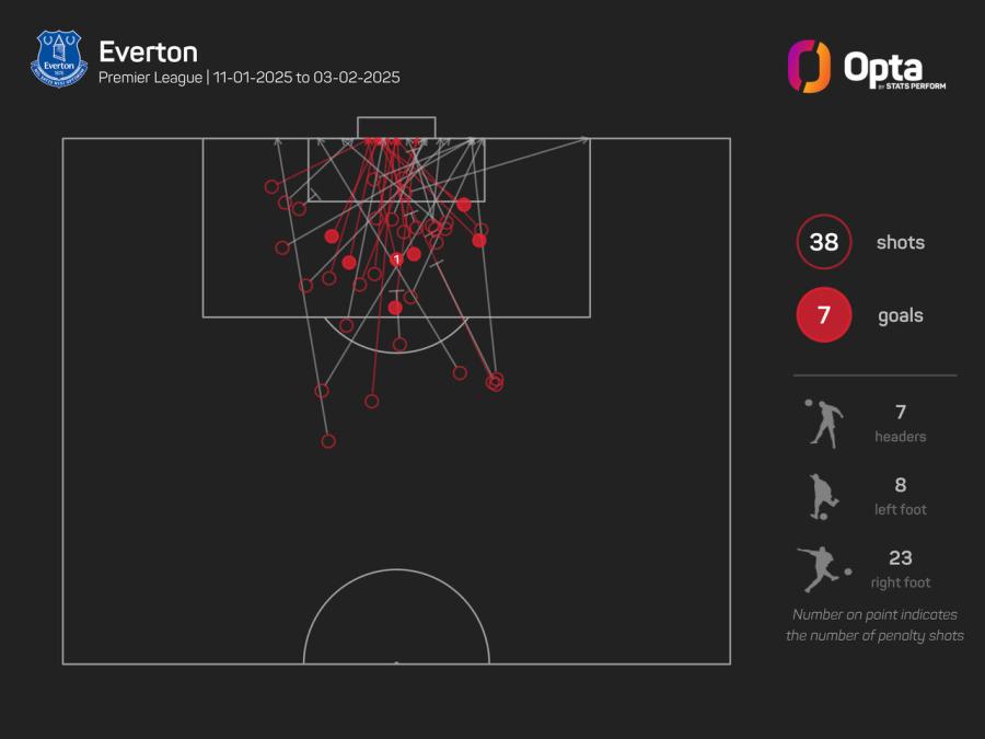 11_8_2024_stats_perform_dark_team_shot_map (1).jpeg