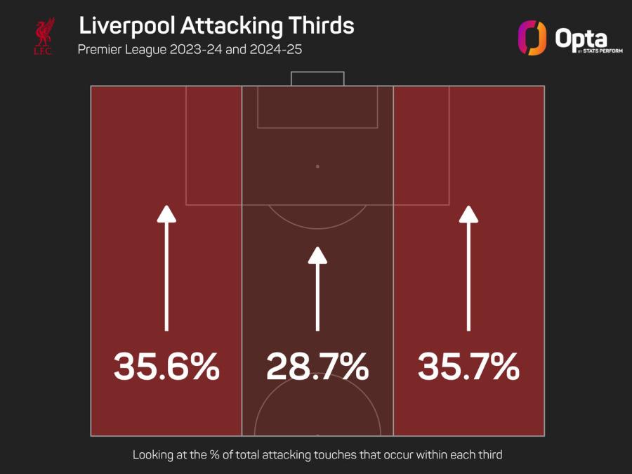 14_8_2023_2024_stats_perform_dark_attacking_thirds_for (1).jpeg