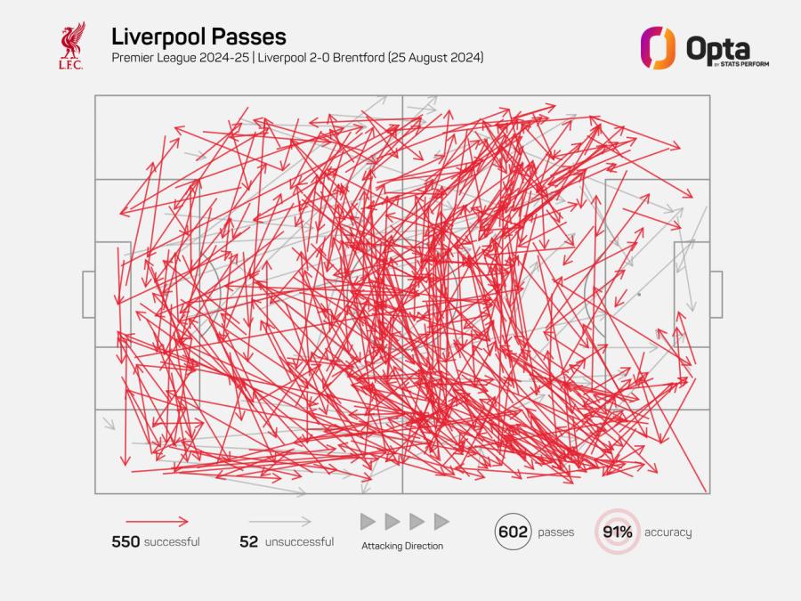 14_8_2024_stats_perform_team_pass_map_plot (1).jpeg