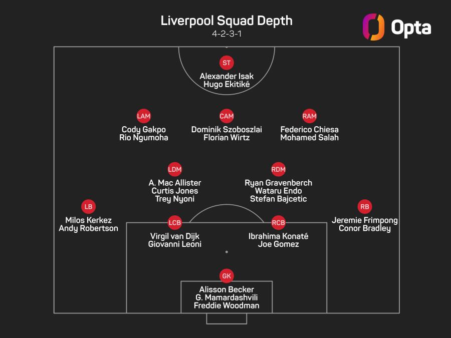 14_opta_dark_2025_09_15_squad_depth_plot (1).jpeg