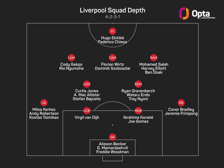 14_stats_perform_dark_2025_08_10_squad_depth_plot.jpg