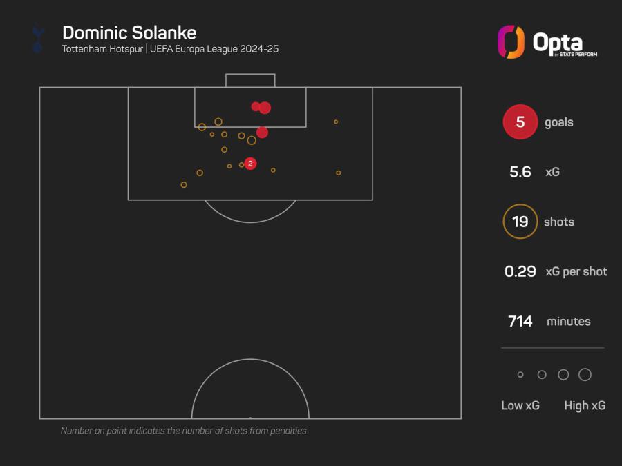 154566_6_2024_stats_perform_dark_player_xg_plot 1 (1).jpeg