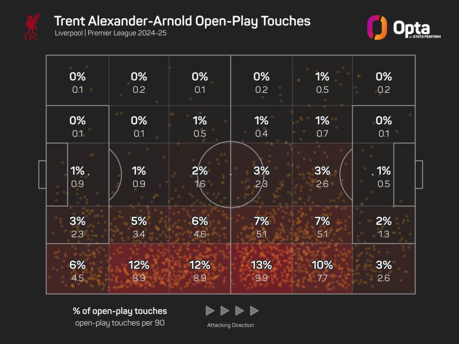 169187_8_2024_stats_perform_dark_player_open-play_touches_zones_plot (1).jpeg