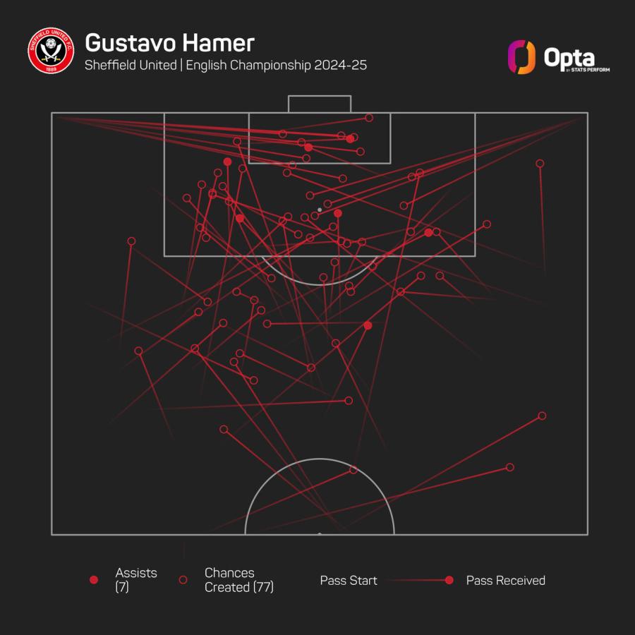 196100_10_2024_stats_perform_dark_player_chances_created_plot (1).jpeg