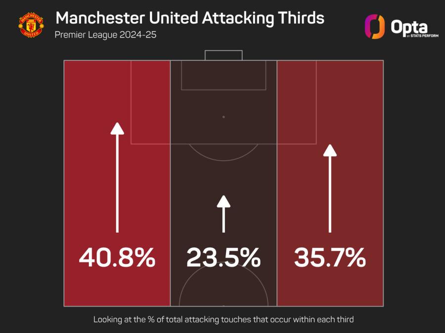 1_8_2024_stats_perform_dark_attacking_thirds_for (1).jpeg
