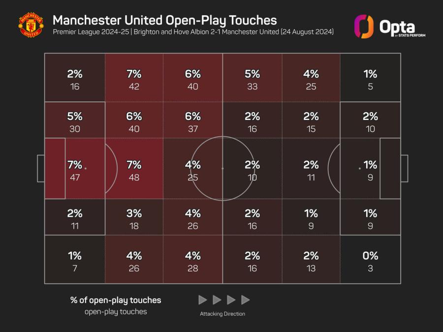 1_8_2024_stats_perform_dark_team_open-play_touches_zones_plot (1).jpeg