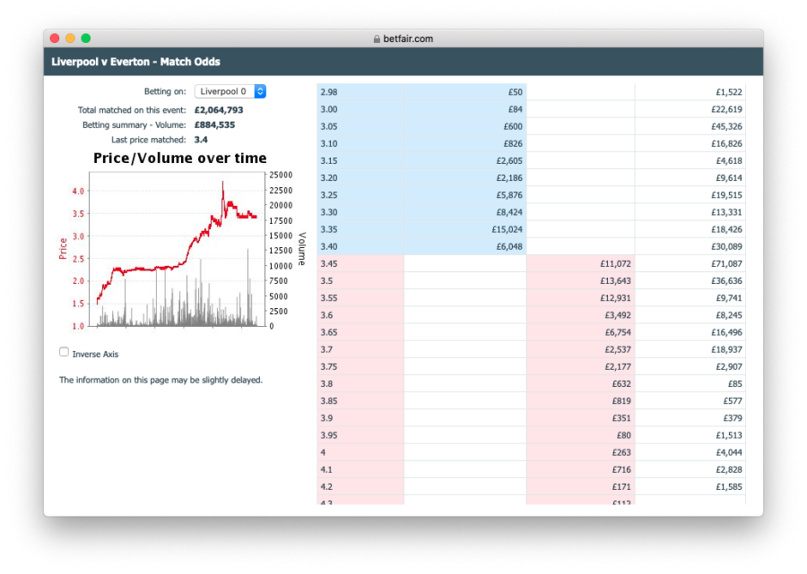 2020 - Liverpool vs Everton - Liverpool Odds.png