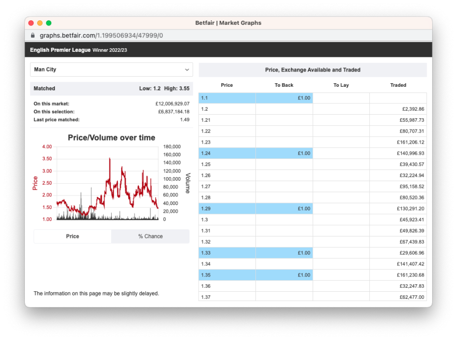22&22 Season - Man City - 3.55.png
