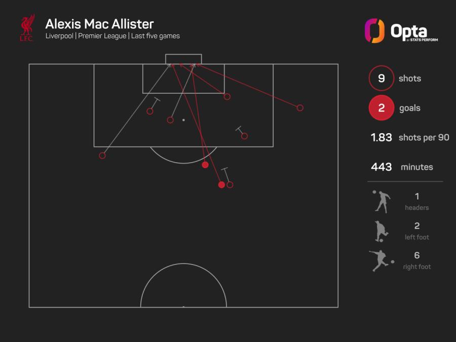 243016_8_2024_stats_perform_dark_player_shot_map (1).jpeg
