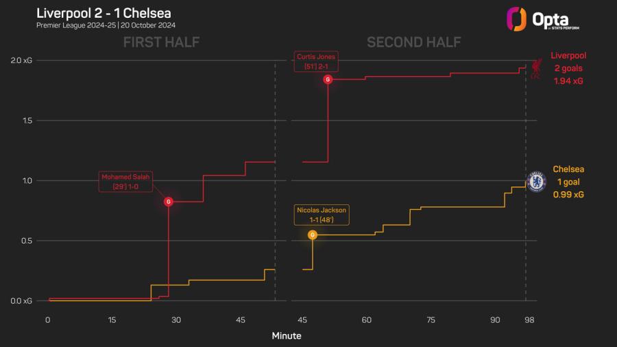 2444543_stats_perform_dark_game_xg_race_plot (1).jpeg