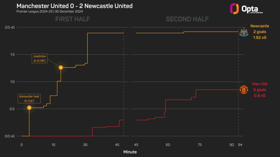 2444657_stats_perform_dark_game_xg_race_plot (1).jpeg