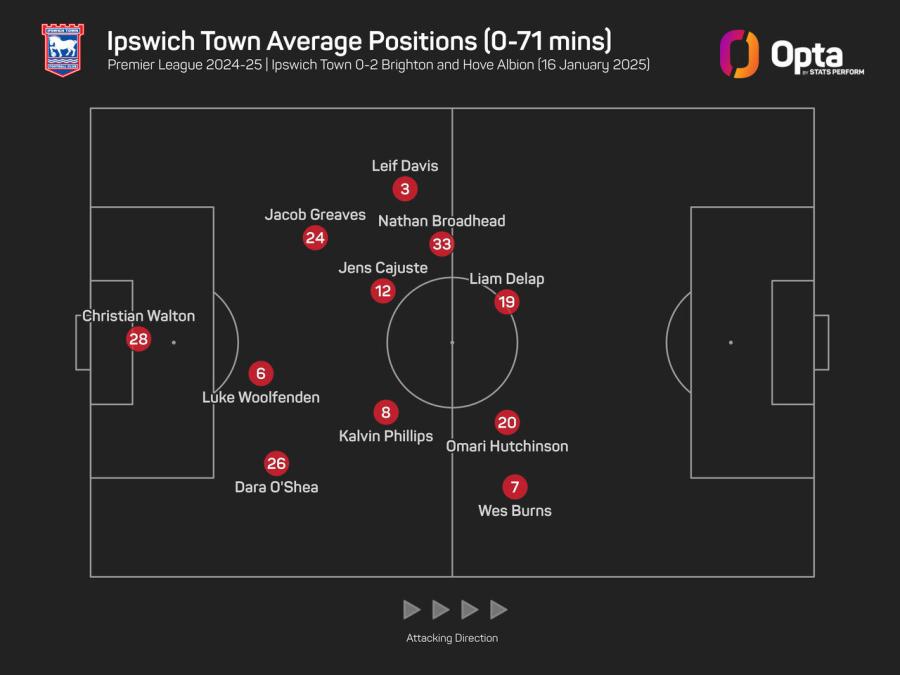 2444673_40_stats_perform_dark_average_positions (1).jpeg