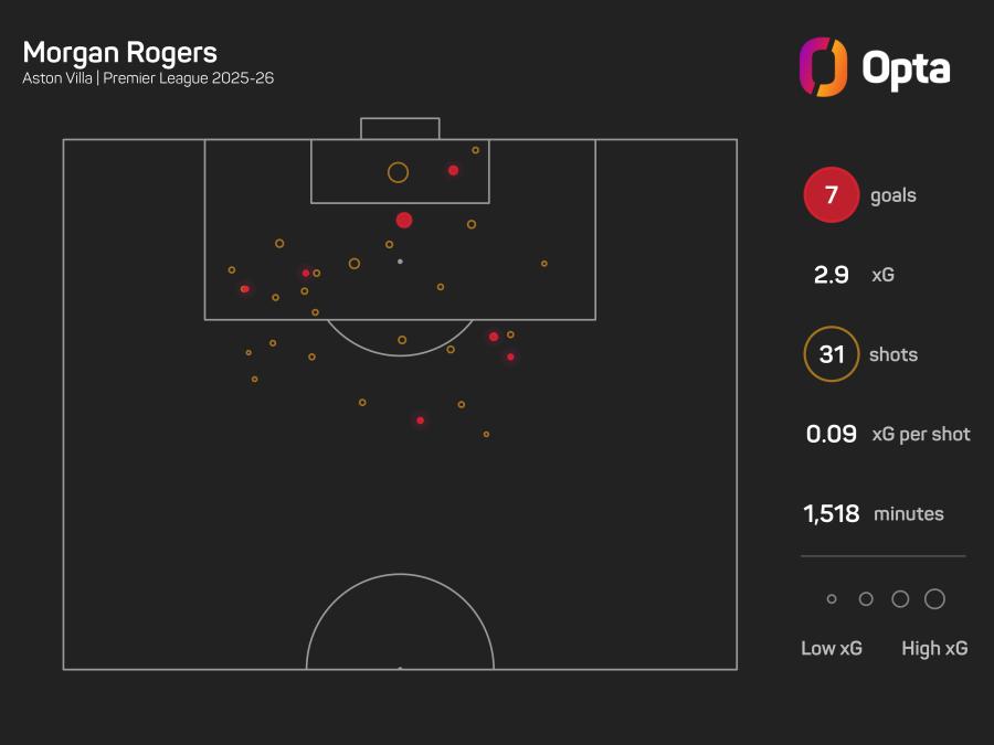 244850_8_2025_opta_dark_player_xg_plot (1).jpeg