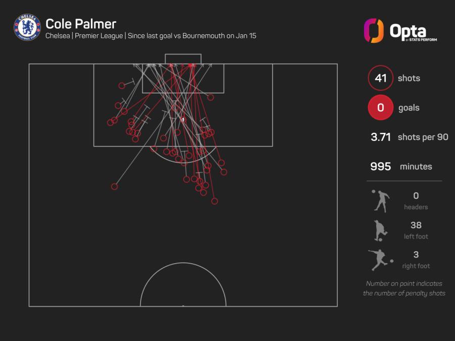 244851_8_2024_stats_perform_dark_player_shot_map (1).jpeg