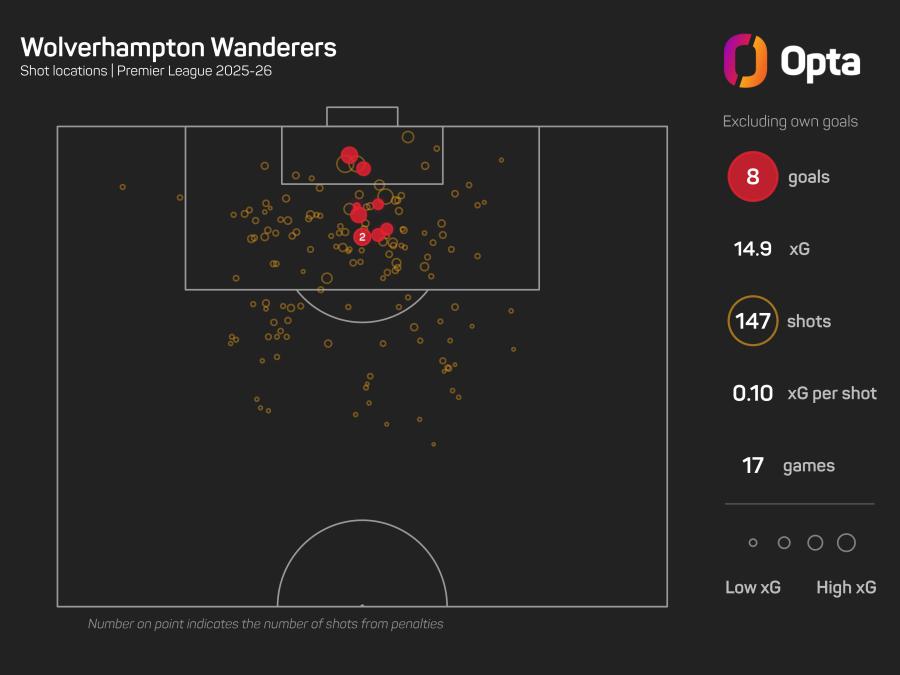 39_8_2025_opta_dark_team_xg_plot (1).jpeg