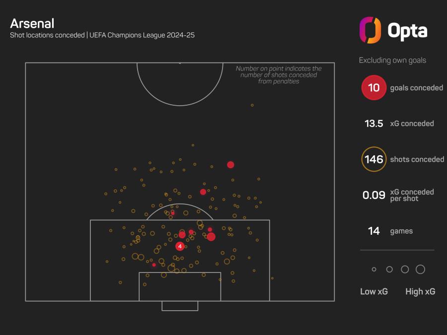 3_5_2024_opta_dark_team_xg_against_plot (1).jpeg