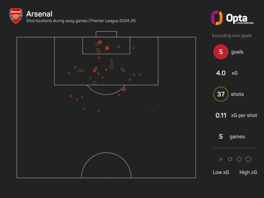3_8_2024_stats_perform_dark_away_team_xg_plot (1).jpeg