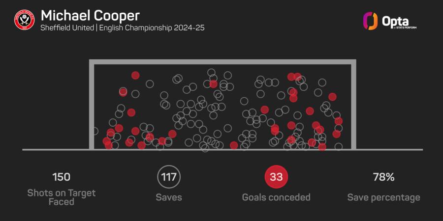 433987_10_2024_stats_perform_dark_keeper_save_difficulty_plot (1).jpeg