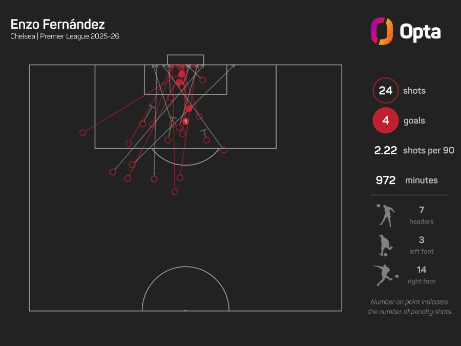 448047_8_2025_opta_dark_player_shot_map.jpeg