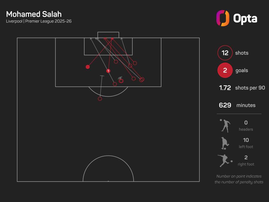 Salah shots.jpeg