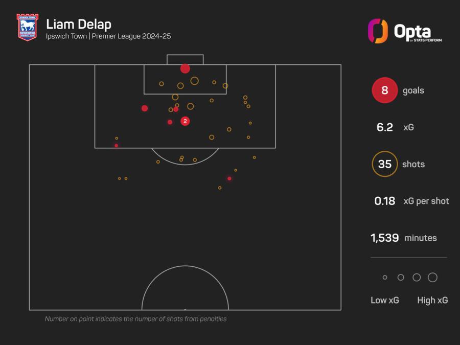 463034_8_2024_stats_perform_dark_player_xg_plot (1).jpeg