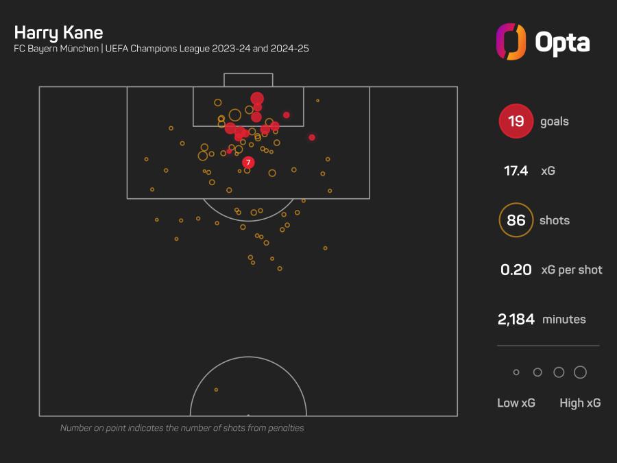 78830_5_2023_2024_opta_dark_player_xg_plot (1) (1).jpeg