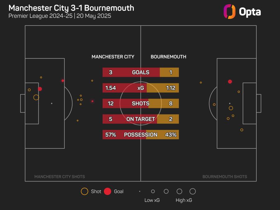 Man City v B'mouth xG.jpeg