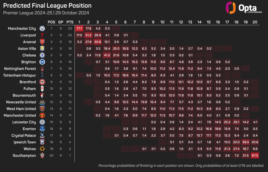 8_2024_stats_perform_dark_season_simulation_plot_2024_10_29 (1).png
