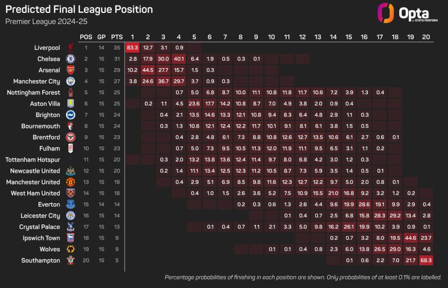 8_2024_stats_perform_dark_season_simulation_plot_2024_12_12 (1).jpeg
