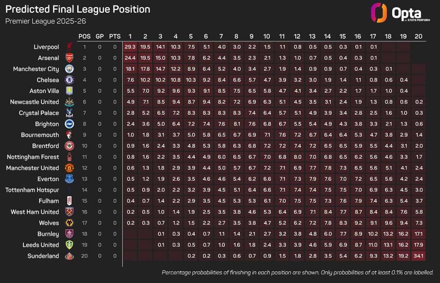 8_2025_stats_perform_dark_season_simulation_plot_2025_08_08 NEW.jpg